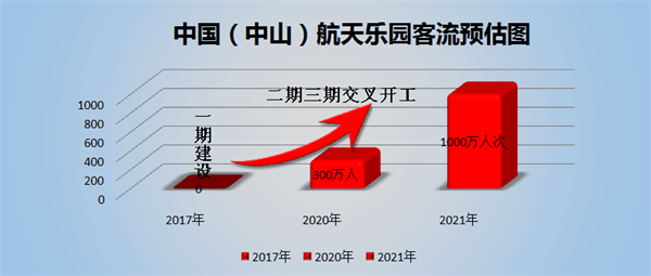 首個神舟航天樂園將成中山新一張亮麗名片