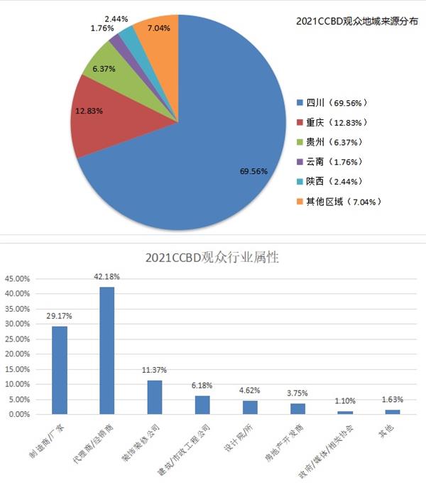 2022成都建博會/定制家居博覽會明年4月舉辦